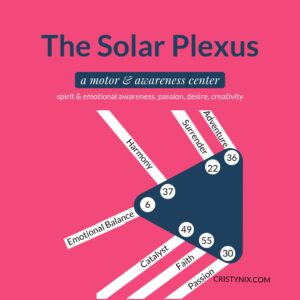 Human Design Solar Plexus
