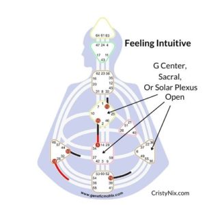 Feeling Intuitive Human design Chart